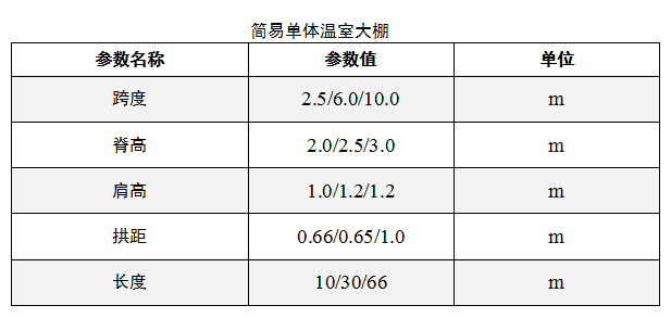 简易单体塑料温室大棚 蔬菜种植 家禽养殖 大棚尺寸 koochii.cn